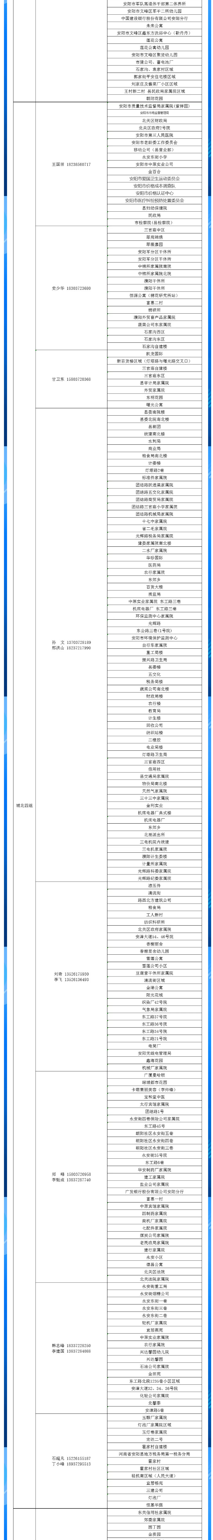 安陽全市供熱小區(qū)供熱服務(wù)部、益和熱力客服專員電話明細(xì)_04